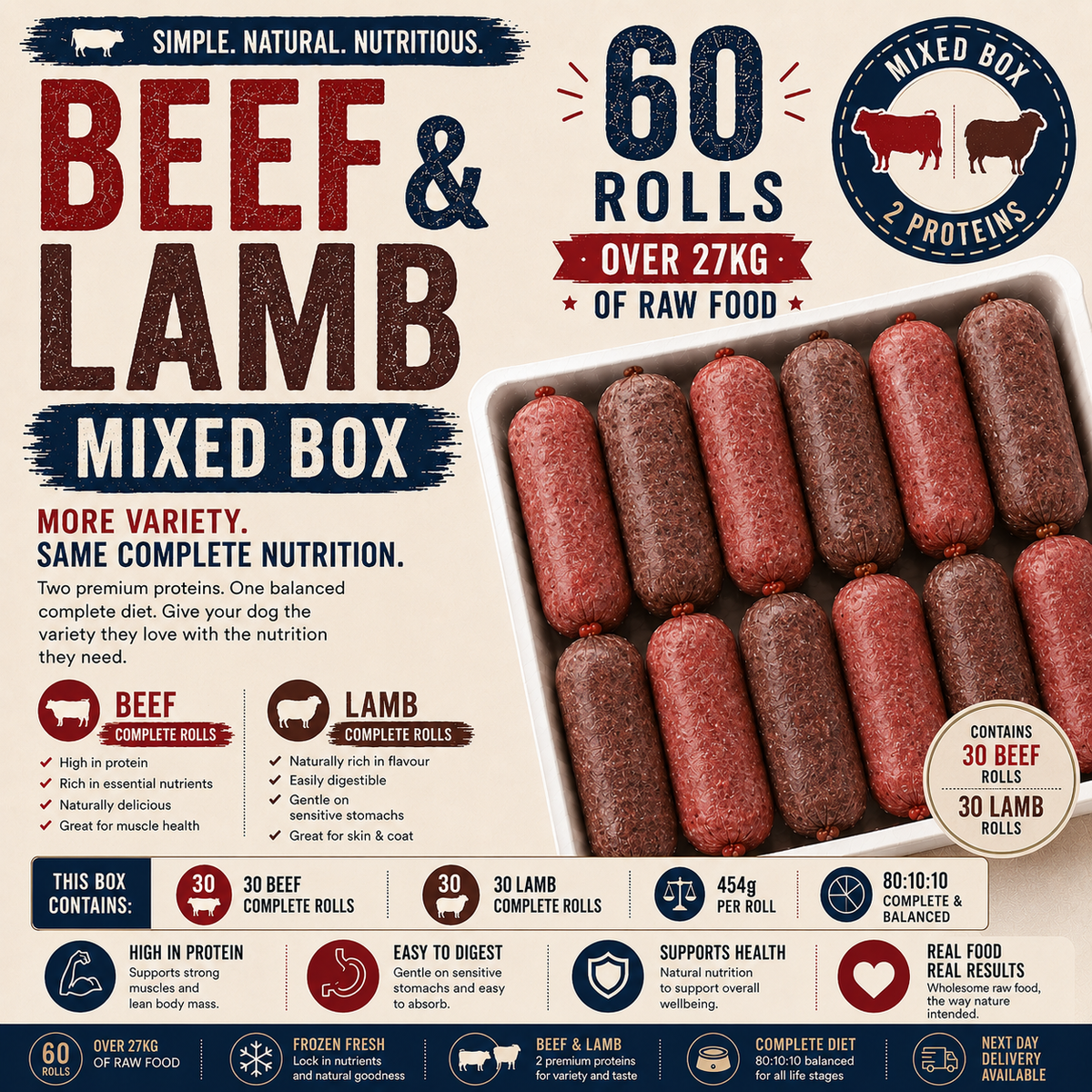 Beef & Lamb Combo 60 x 454g 28kg 80:10:10