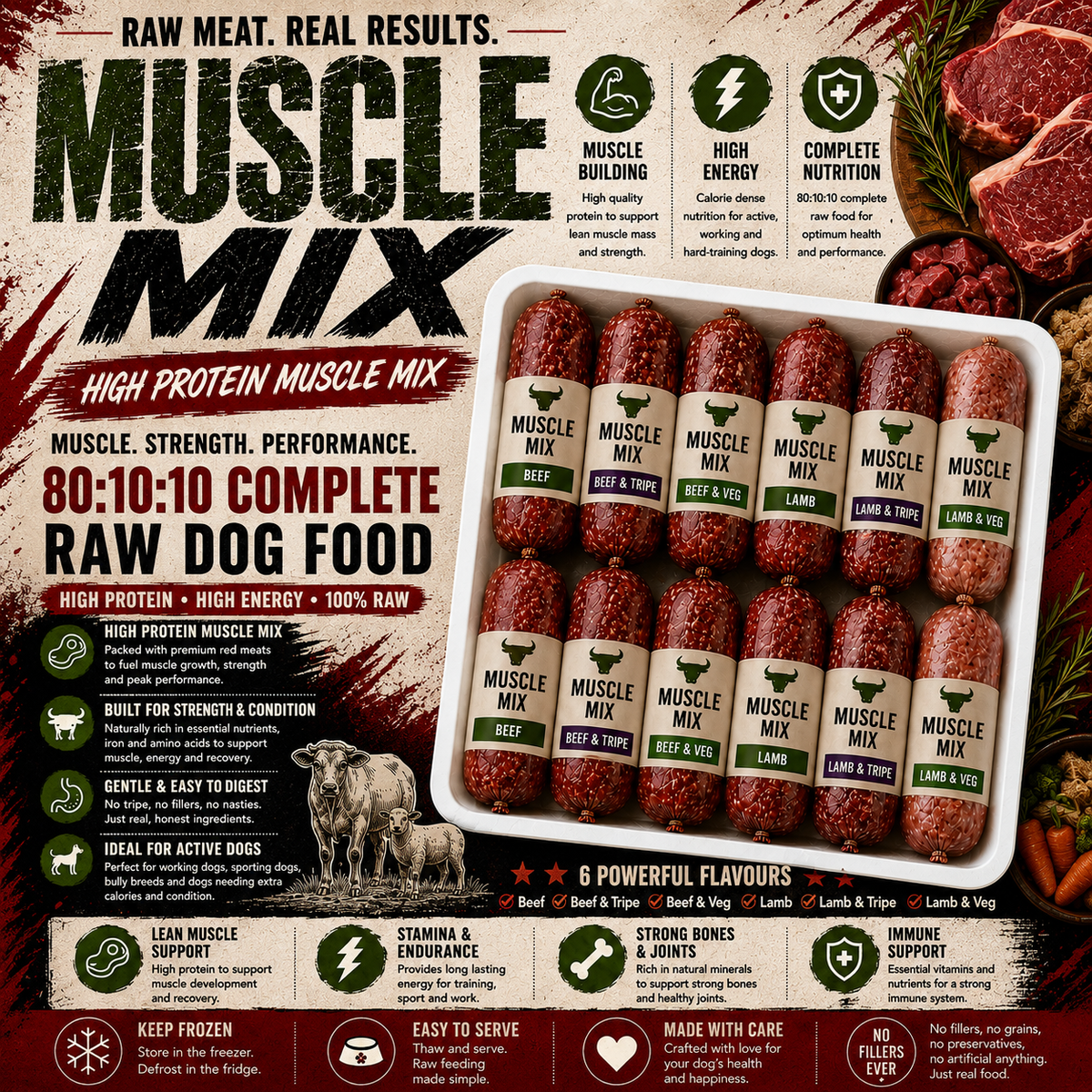 Muscle Mix Raw Dog Food 80:10:10