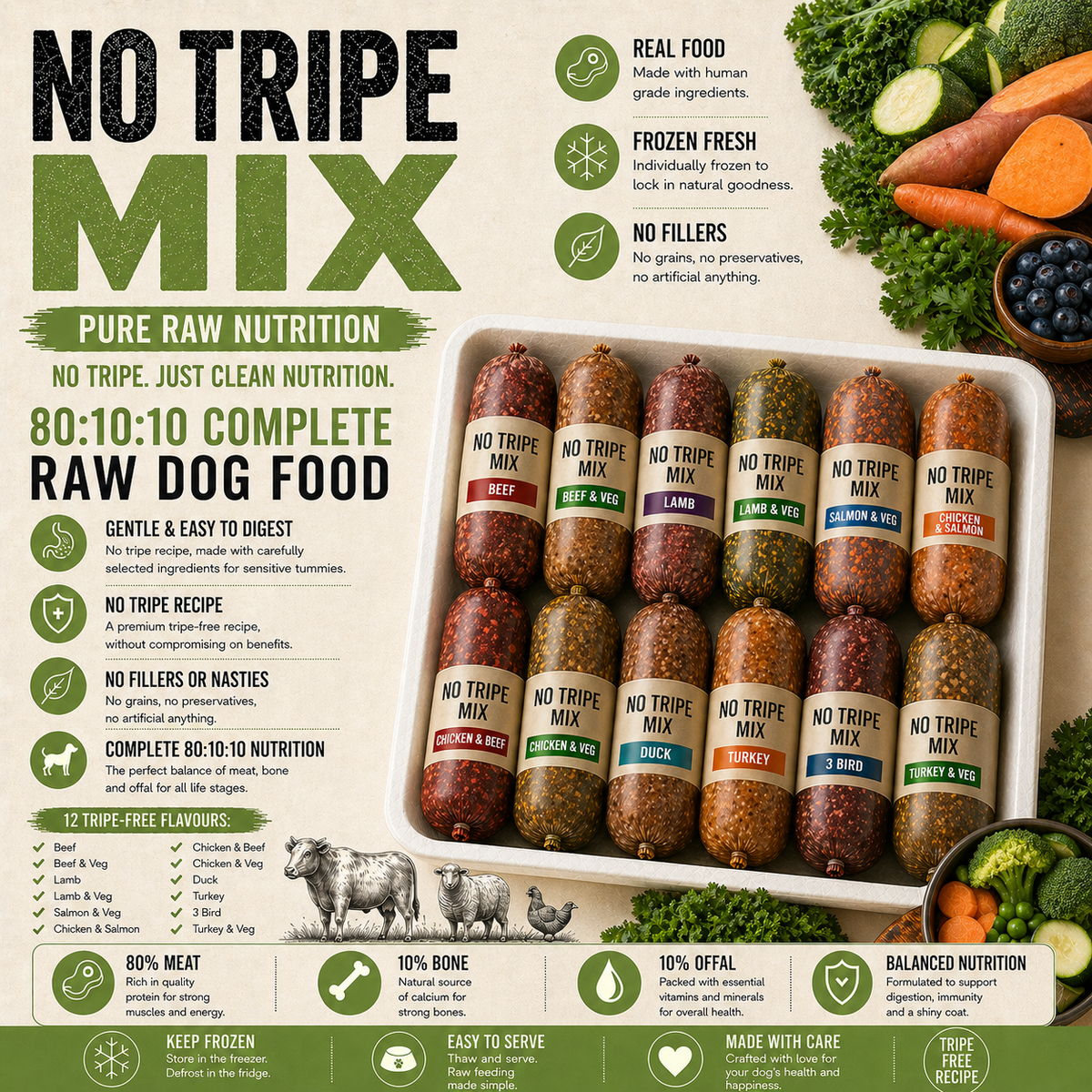 No Tripe Mix Raw Dog Food 80:10:10