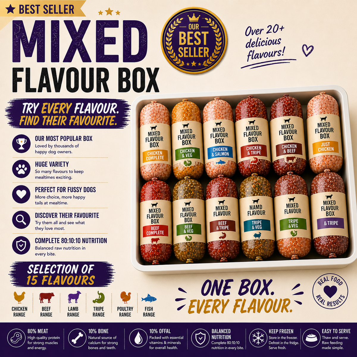 Mix Flavour Raw Dog Food Box 80 10 10